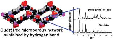 Graphical abstract: Hydrogen-bonded microporous network, helix and 1-D zigzag chains in MOFs of Zn(ii): studying the effects of ligating topologies, hydrogen bonding backbone and counter-anions