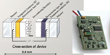 Graphical abstract: Electrochromics for smart windows: thin films of tungsten oxide and nickel oxide, and devices based on these