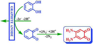 Graphical abstract: An efficient electrochemical synthesis of diamino-o-benzoquinone: Mechanistic and kinetic evaluation of the reaction of azide ion with o-benzoquinone