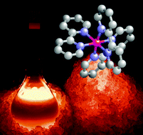 Graphical abstract: Tris(2,2′-bipyridyl)ruthenium(ii) chemiluminescence enhanced by silver nanoparticles