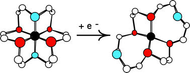 Graphical abstract: Comparative study of donor atom effects on the thermodynamic and electron-transfer kinetic properties of copper(ii/i) complexes with sexadentate macrocyclic ligands. [CuII/I([18]aneS4N2)] and [CuII/I([18]aneS4O2)]