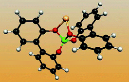 Graphical abstract: Electronic structure calculations on lithium battery electrolyte salts