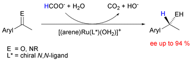 Graphical abstract: Water-soluble arene ruthenium catalysts containing sulfonated diamine ligands for asymmetric transfer hydrogenation of α-aryl ketones and imines in aqueous solution