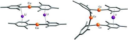 Graphical abstract: Models for the reactive states of homocuprates: syntheses, structures and reactivities of [Cu2Li2Mes4] and [Cu3LiMes4]