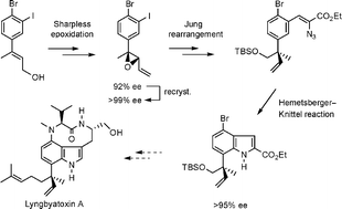 Graphical abstract: Efficient and highly enantioselective formation of the all-carbon quaternary stereocentre of lyngbyatoxin A