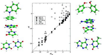 Graphical abstract: Density functional theory including dispersion corrections for intermolecular interactions in a large benchmark set of biologically relevant molecules