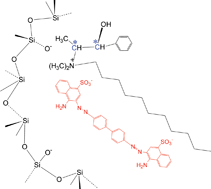 Graphical abstract: Induction and detection of chirality in doped sol–gel materials: NMR and circular dichroism studies