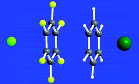 Graphical abstract: MP2 study of cooperative effects between cation–π, anion–π and π–π interactions