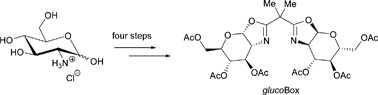 Graphical abstract: glucoBox ligand—a new carbohydrate-based bis(oxazoline) ligand. Synthesis and first application