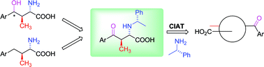 Graphical abstract: CIAT with simultaneous epimerization at two stereocenters. Synthesis of substituted β-methyl-α-homophenylalanines