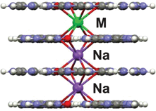 Graphical abstract: Direct 23Na NMR observation of mixed cations residing inside a G-quadruplex channel