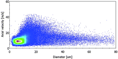 Graphical abstract: Comparison of aerosol properties and ICP-MS analytical performance of the Vulkan direct injection nebuliser and the Direct Injection High Efficiency Nebuliser