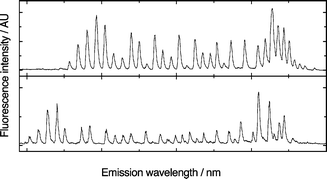 Graphical abstract: Collisional energy transfer in the intermediate states used for optical–optical double resonance excitation of ion-pair states in I2