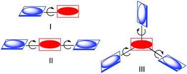 Graphical abstract: Fluorescence enhancements of benzene-cored luminophors by restricted intramolecular rotations: AIE and AIEE effects