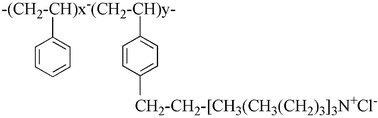 Graphical abstract: Chemical kinetics of carbon dioxide with glycidyl methacrylate using immobilized tributylamine supported on poly(styrene-co-vinylbenzyl chloride) as a catalyst