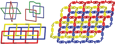 Graphical abstract: Three-fold parallel interlocking of 2-D brick-wall networks showing ladder-like unsymmetrical Borromean links