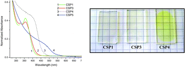 Graphical abstract: Transparent semiconductor–polymer hybrid films with tunable optical properties