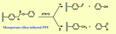 Graphical abstract: Confinement effects on product selectivity in the pyrolysis of phenethyl phenyl ether in mesoporous silica