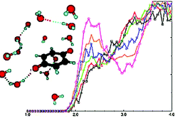 Graphical abstract: p-Benzoquinone in aqueous solution: Stark shifts in spectra, asymmetry in solvent structure