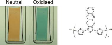 Graphical abstract: Electrochromic properties of a fast switching, dual colour polythiophene bearing non-planar dithiinoquinoxaline units