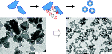 Graphical abstract: Uniformed nano-downsizing of organic pigments through core–shell structuring