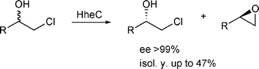 Graphical abstract: Synthesis of enantiopure chloroalcohols by enzymatic kinetic resolution