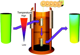 Graphical abstract: Fabrication of functionally graded bulk materials of organic polymer blends by uniaxial thermal gradient