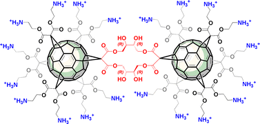 Graphical abstract: A chiral dumbbell shaped bis(fullerene) oligoelectrolyte