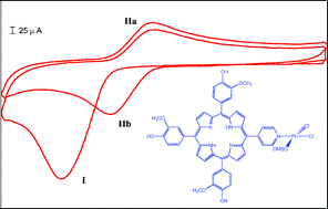 Graphical abstract: Electrocatalytic reduction of oxygen at electrodes coated with a bimetallic cobalt(ii)/platinum(ii) porphyrin