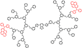 Graphical abstract: Probing the periphery of dendrimers by heterogeneous electron transfer