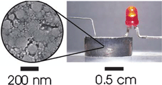 Graphical abstract: Large-scale preparation of ceria/bismuth metal-matrix nano-composites with a hardness comparable to steel