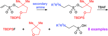 Graphical abstract: A new strategy for the synthesis of taurine derivatives using the ‘safety-catch’ principle for the protection of sulfonic acids