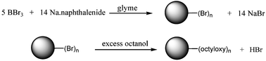 Graphical abstract: Room temperature synthesis of surface-functionalised boron nanoparticles