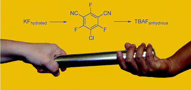 Graphical abstract: Fluoride relay: a new concept for the rapid preparation of anhydrous nucleophilic fluoride salts from KF