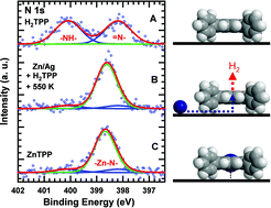 Graphical abstract: Tetraphenylporphyrin picks up zinc atoms from a silver surface
