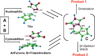 Graphical abstract: Interplay of dual reactivity in the reaction of pentafulvenes with 1,2,4-triazoline-3,5-diones: experimental and theoretical investigations