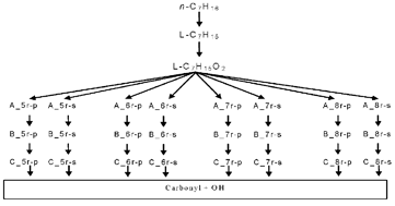 Graphical abstract: A comprehensive and compact n-heptane oxidation model derived using chemical lumping