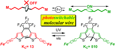 Graphical abstract: A photoswitchable molecular wire with the dithienylethene (DTE) linker, (dppe)(η5-C5Me5)Fe–C [[triple bond, length as m-dash]] C–DTE–C [[triple bond, length as m-dash]] C–Fe(η5-C5Me5)(dppe)
