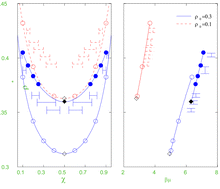 Graphical abstract: Phase separation of model adsorbates in random matrices