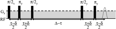 Graphical abstract: NMR investigation of the dynamics of banana shaped molecules in the isotropic phase: a comparison with calamitic mesogens behaviour