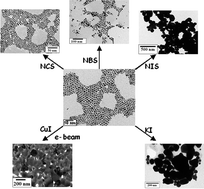 Graphical abstract: Effect of halogen addition to monolayer protected gold nanoparticles