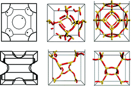 Graphical abstract: Engineering microporous architectures: combining evolutionary algorithms with predefined exclusion zones