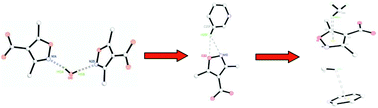 Graphical abstract: Crystal engineering of zinc(ii) and copper(ii) complexes containing 3,5-dimethylisoxazole-4-carboxylate ligand via O–H⋯N, C–H⋯A (A = N, O and π) and bifurcated C–H⋯N/O interactions