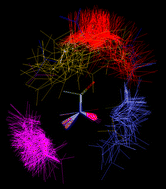 Graphical abstract: Identifying structural motifs in intermolecular contacts using cluster analysis Part 2. Interactions of carboxylic acids with secondary amides