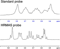 Graphical abstract: HRMAS NMR analysis in neat ionic liquids: a powerful tool to investigate complex organic molecules and monitor chemical reactions