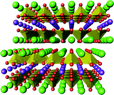 Graphical abstract: The first synthesis of the layered manganite (La,Ba)3Mn2O7−δvia a ‘cuprate-like’ low valent intermediate