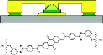 Graphical abstract: Molecular electronics: connection across nano-sized electrode gaps