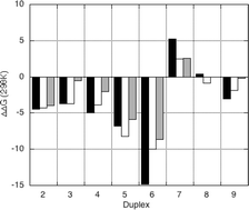 Graphical abstract: Effect of terminal amino acids on the stability and specificity of PNA–DNA hybridisation