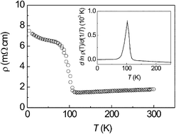 Graphical abstract: Hg2Ru2O7, a new pyrochlore showing a metal–insulator transition