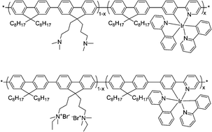 Graphical abstract: Synthesis and optoelectronic characterization of conjugated phosphorescent polyelectrolytes with a neutral Ir complex incorporated into the polymer backbone and their neutral precursors